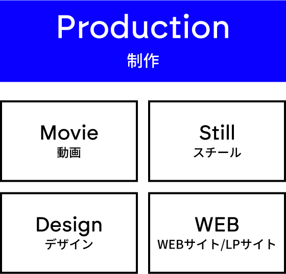 Production 制作